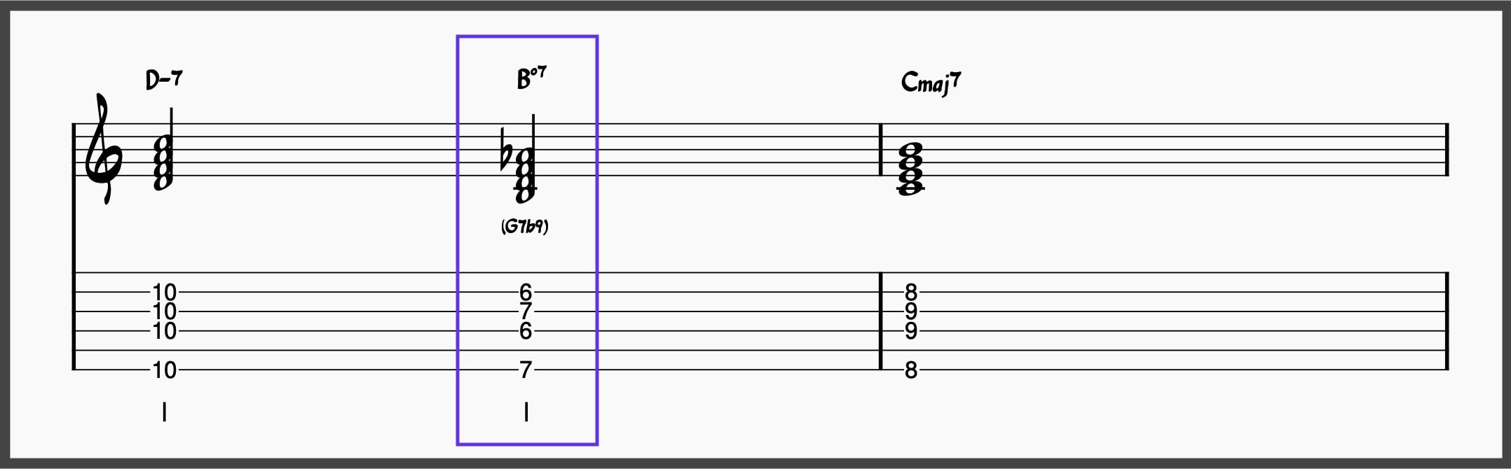 Progression III: ii – vii°7 – I