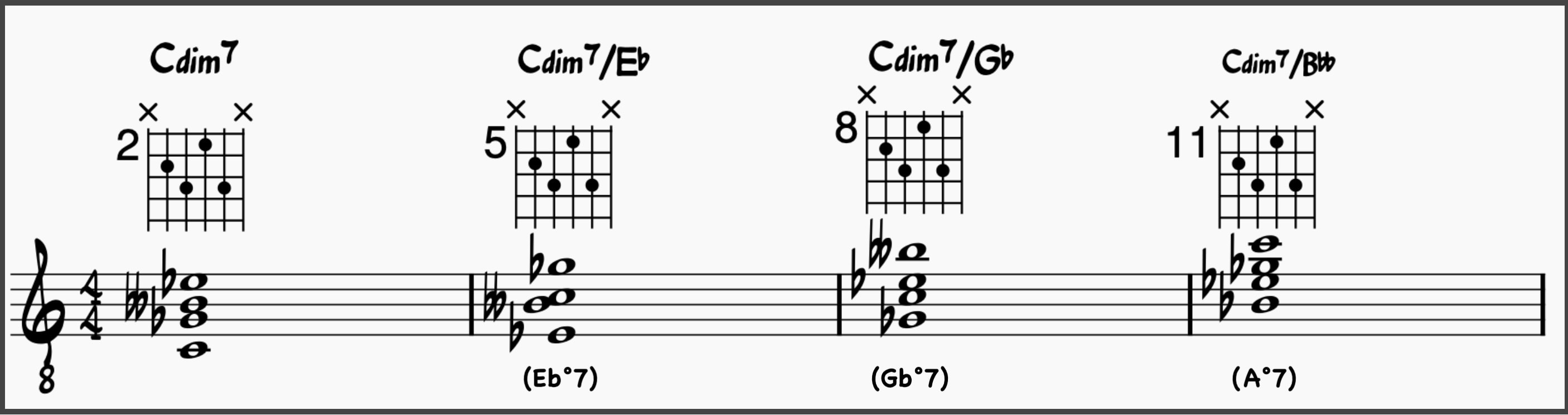 Dim Chord: C dim chord in root position and all inversions on the ADGB string group with chord chart