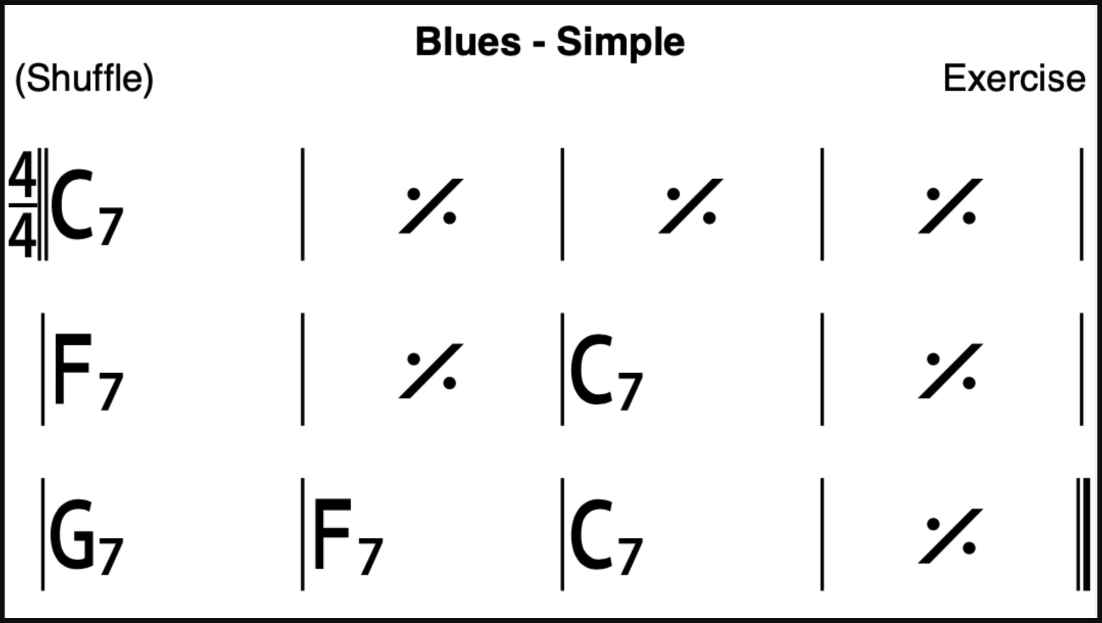Blues Scale: Simple Blues Chord Progression in C 