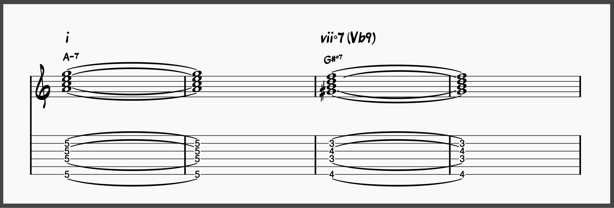 i – vii°7 chord progression