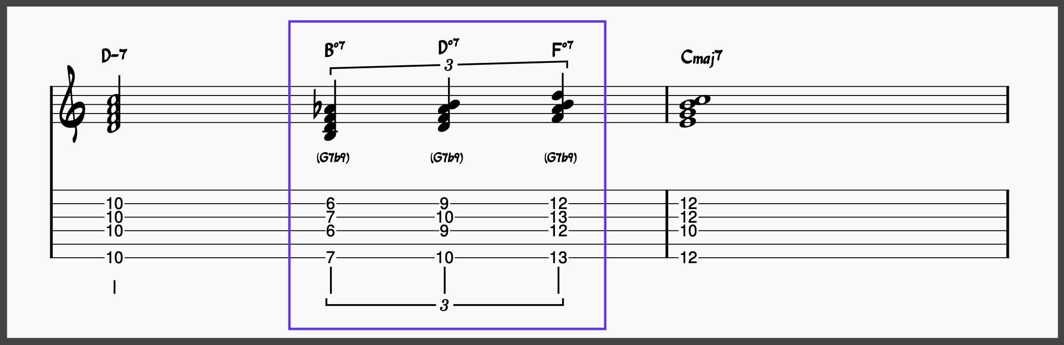 Progression III: ii – vii°7 – I using different diminished chords