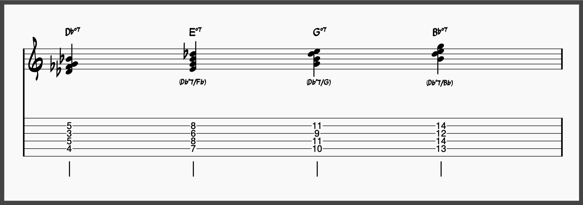 Db°7, E°7, G°7, and Bb°7