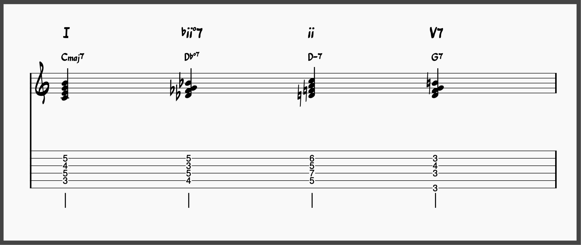 Diminished chord progressions I: I –♭ii°7 – ii – V7