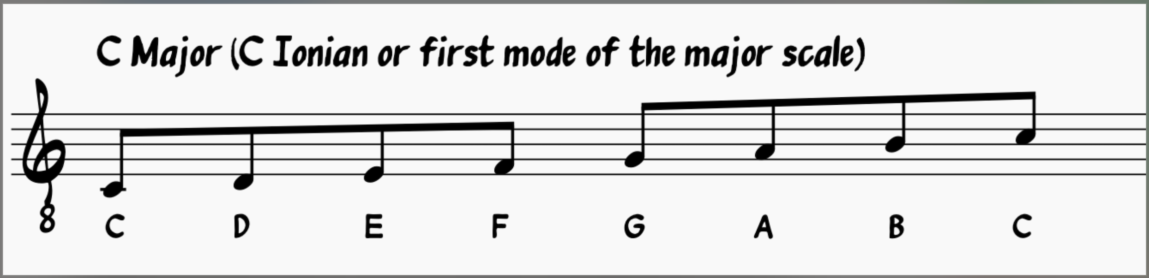 C Major Scale: C-D-E-F-G-A-B-C