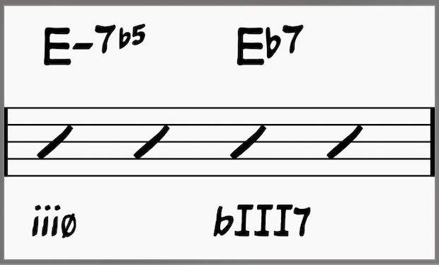 Tritone substitutions: Eb7 or bIII7