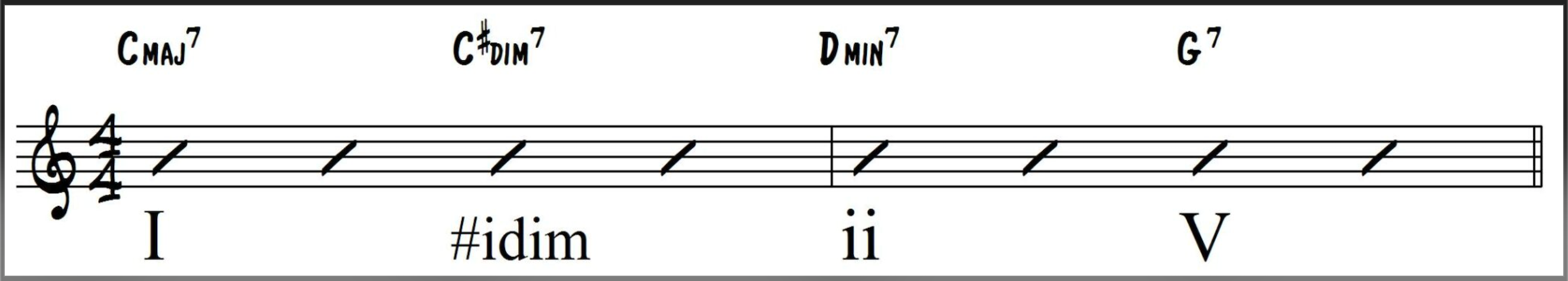 #i diminished replaces the VI7 in the key of C Jazz Chord Progression