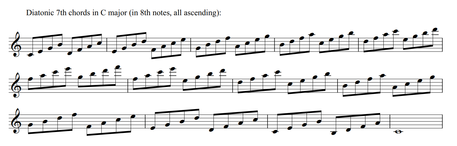 Diatonic 7th chords in C major excercise; ascending only.