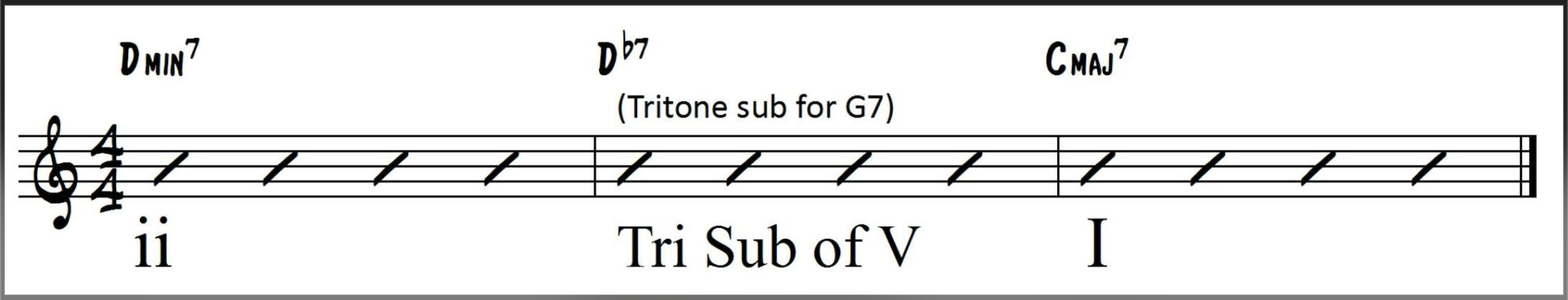 Tritone Sub of V Jazz Chord Progression