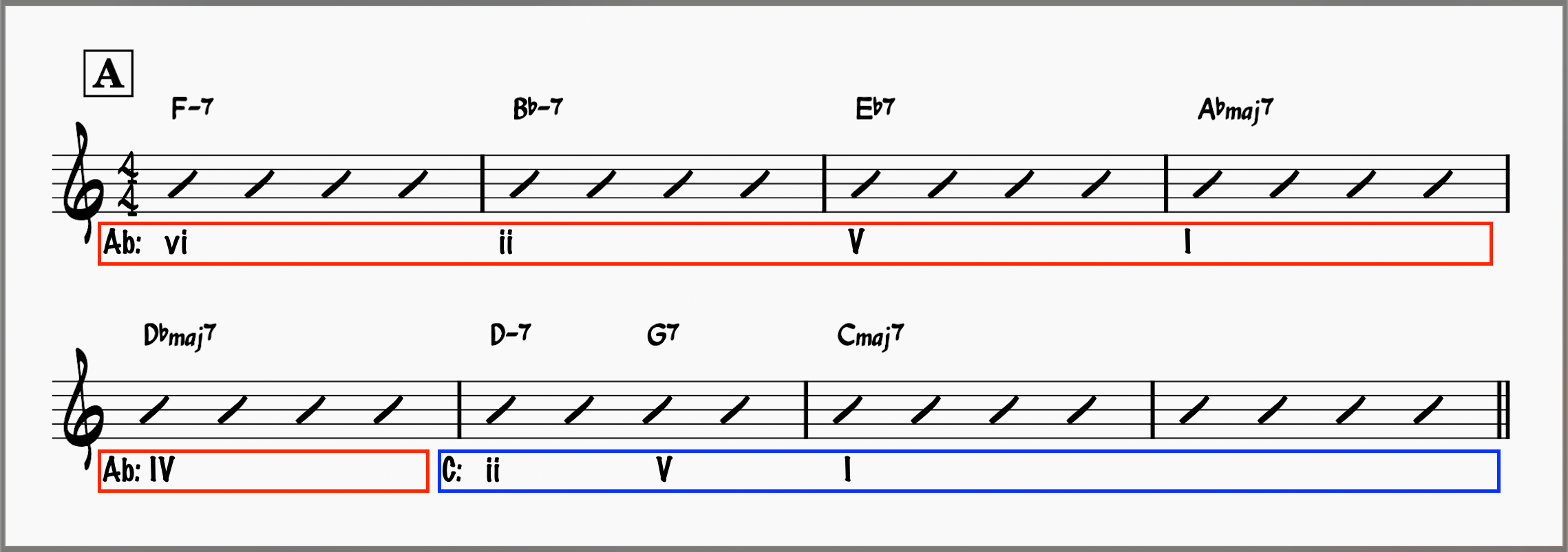 A section; All The Things You Are w/ harmonic analysis
