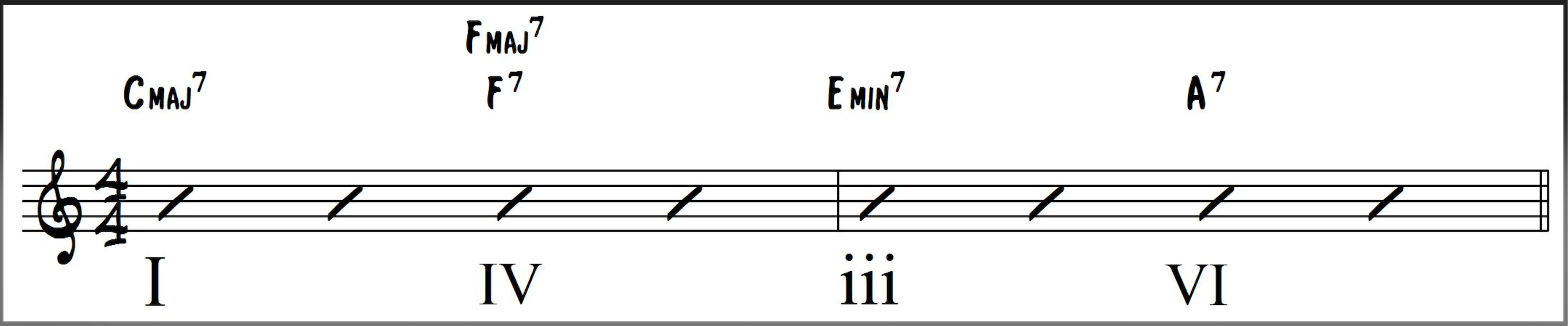 I-IV7-iii-VI7 Jazz Chord Progression