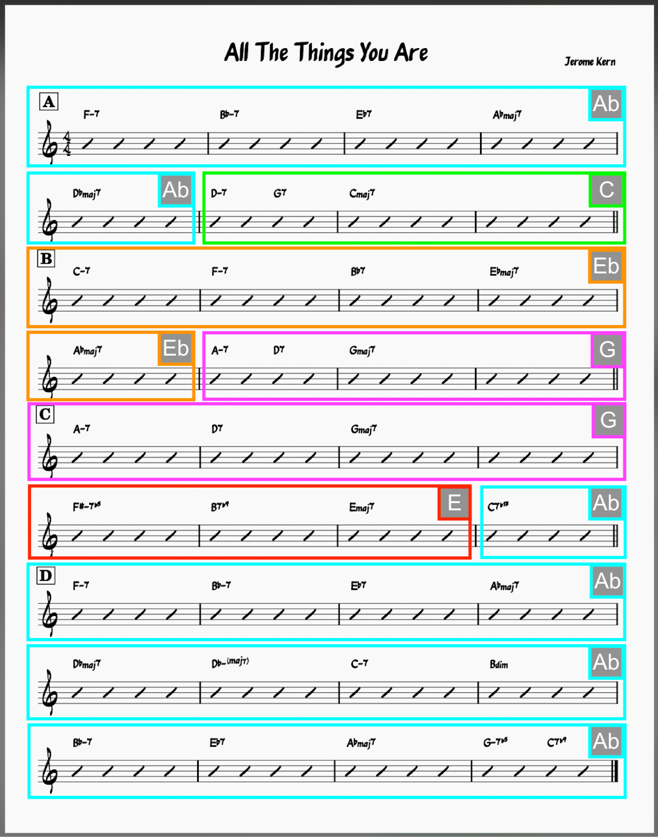 Mapping the Tonal Centers of All The Things You Are