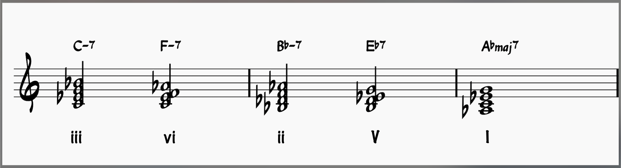 iii-vi-ii-V-I chord progression