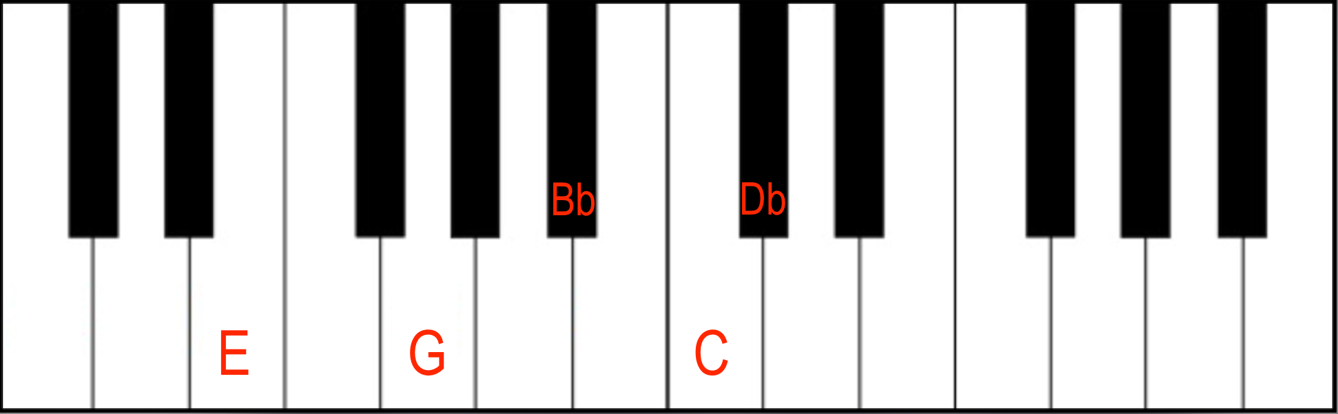 Dominant 7(b9) in 1st Inversion