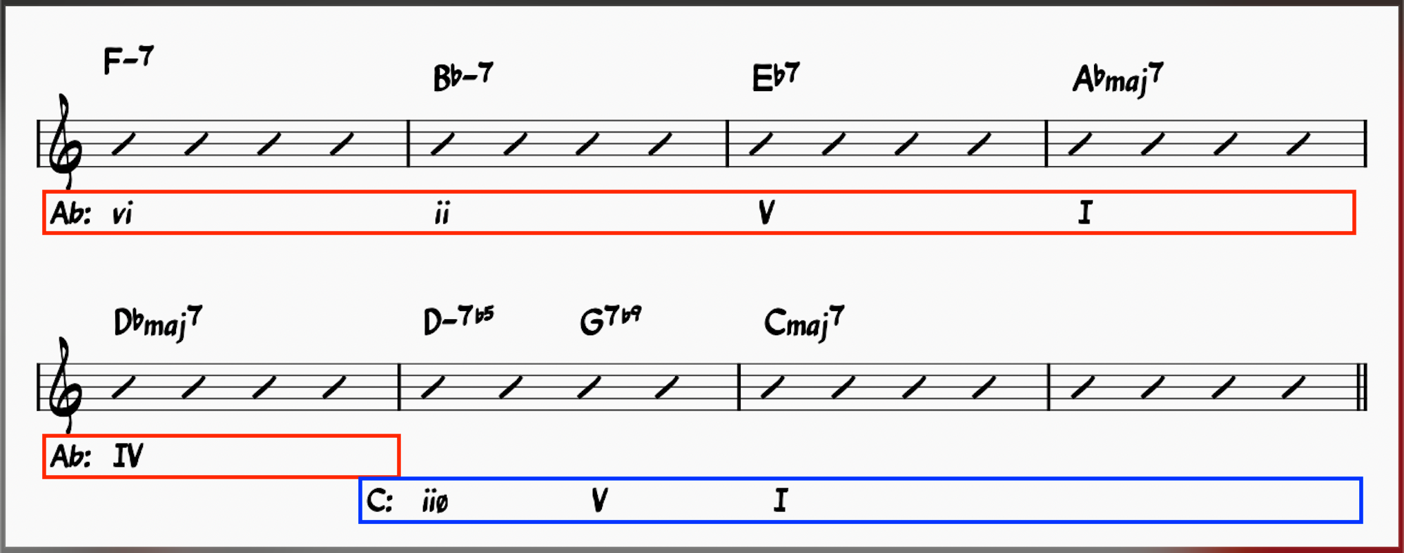 Harmonic Analysis of All The Things You Are