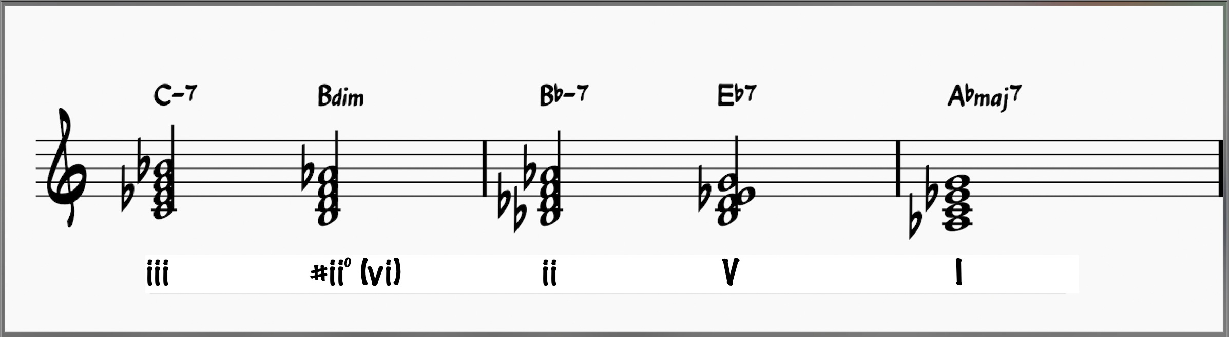 iii-vi-ii-V-I chord progression with tritone sub on the ii chord