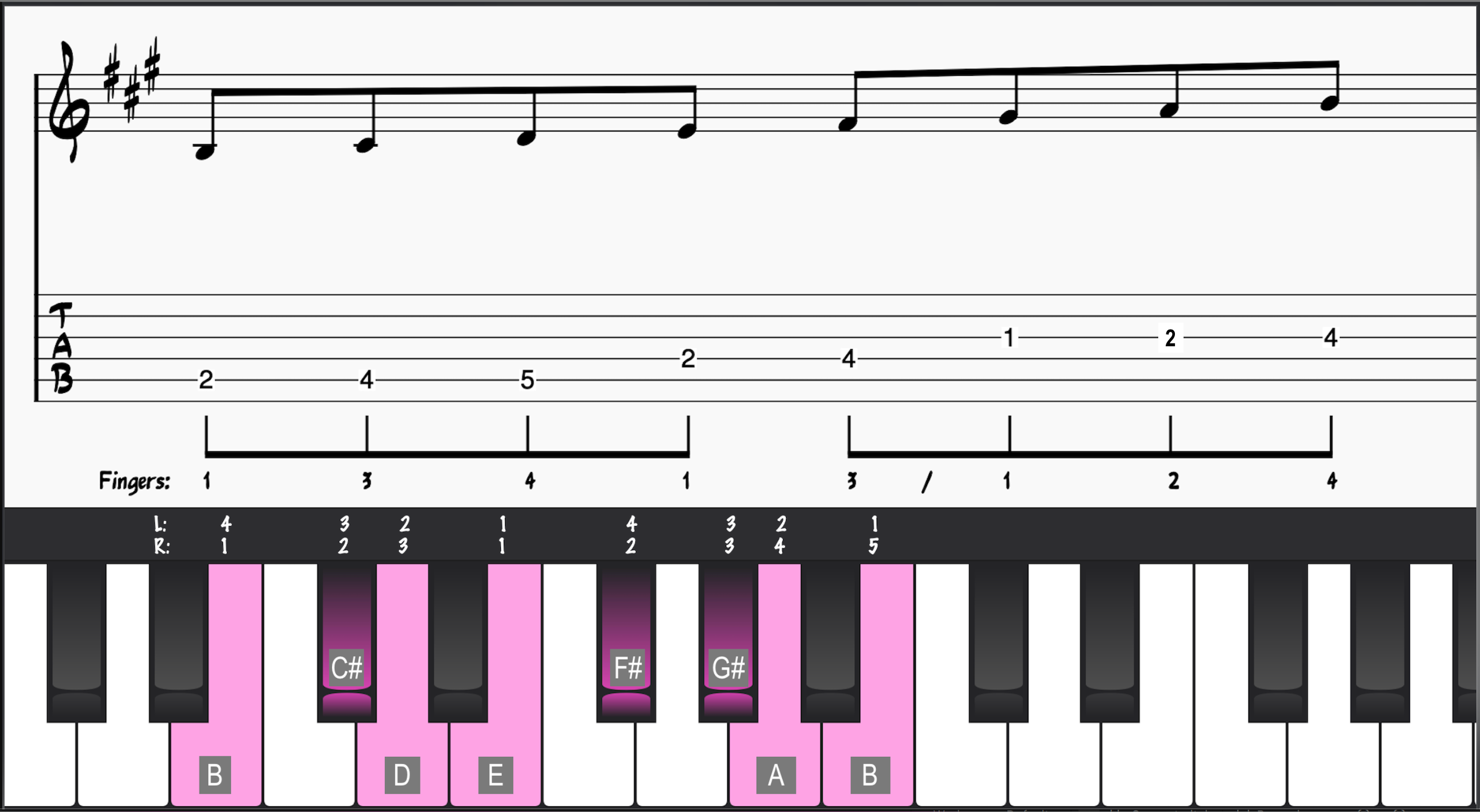 B Dorian Mode with Guitar and Piano Fingerings