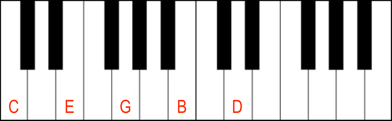 Jazz Chords Piano: Major 9th Jazz Piano Chord in root position