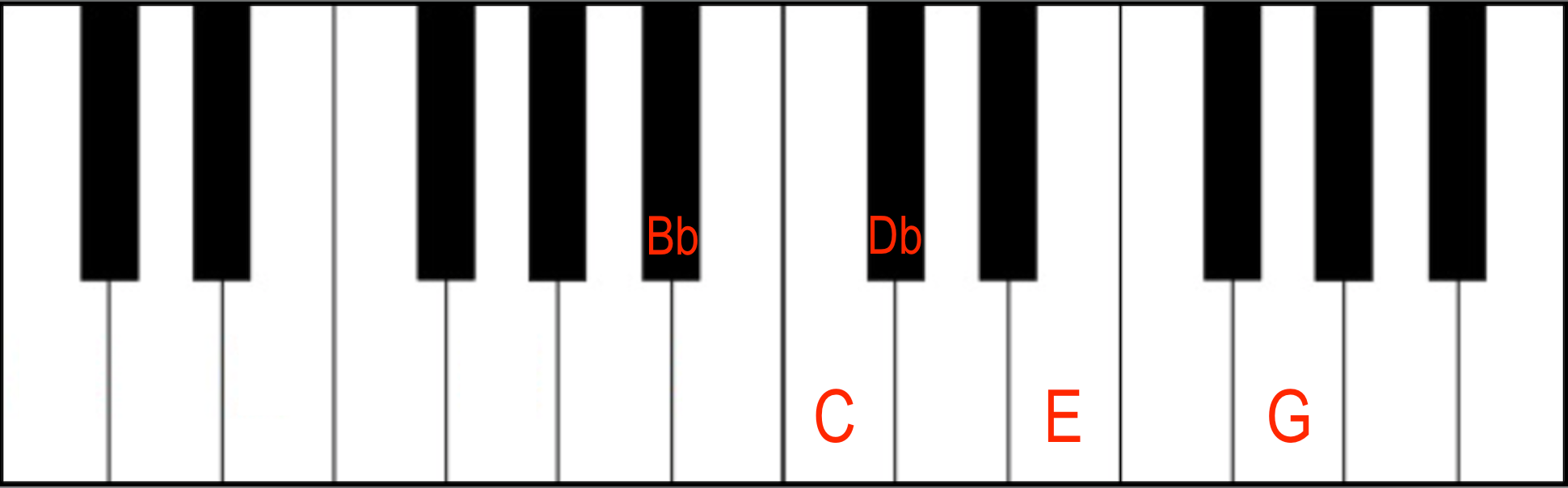 Dominant 7(b9) in 3rd Inversion
