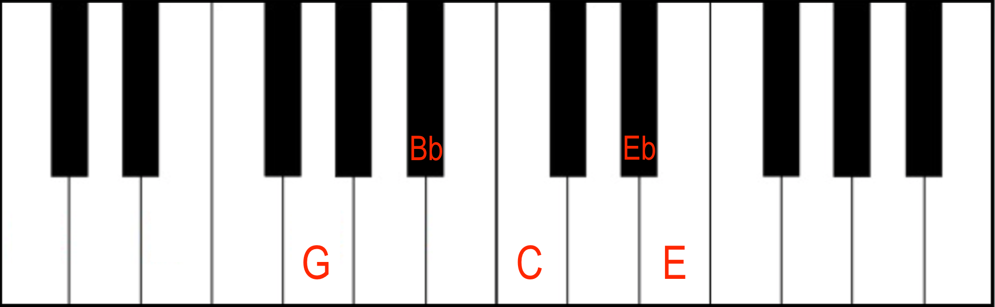 C7(#9) in 2nd Inversion
