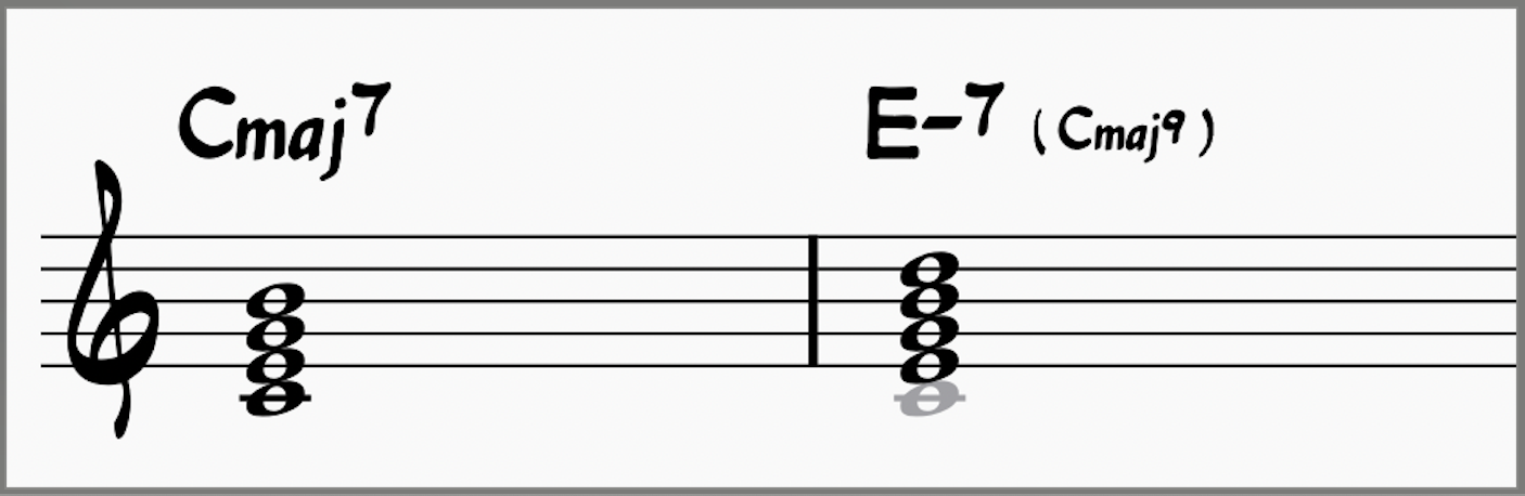 Cmaj7 compared to an E-7