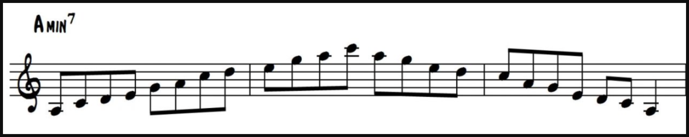 Pentatonic Scale over an A-7 Chord