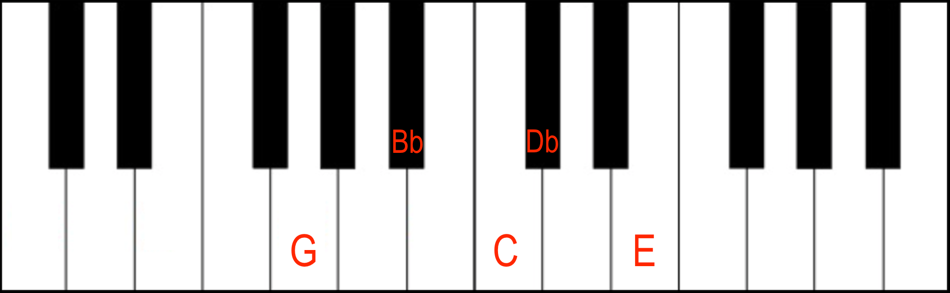 Dominant 7(b9) in 2nd Inversion