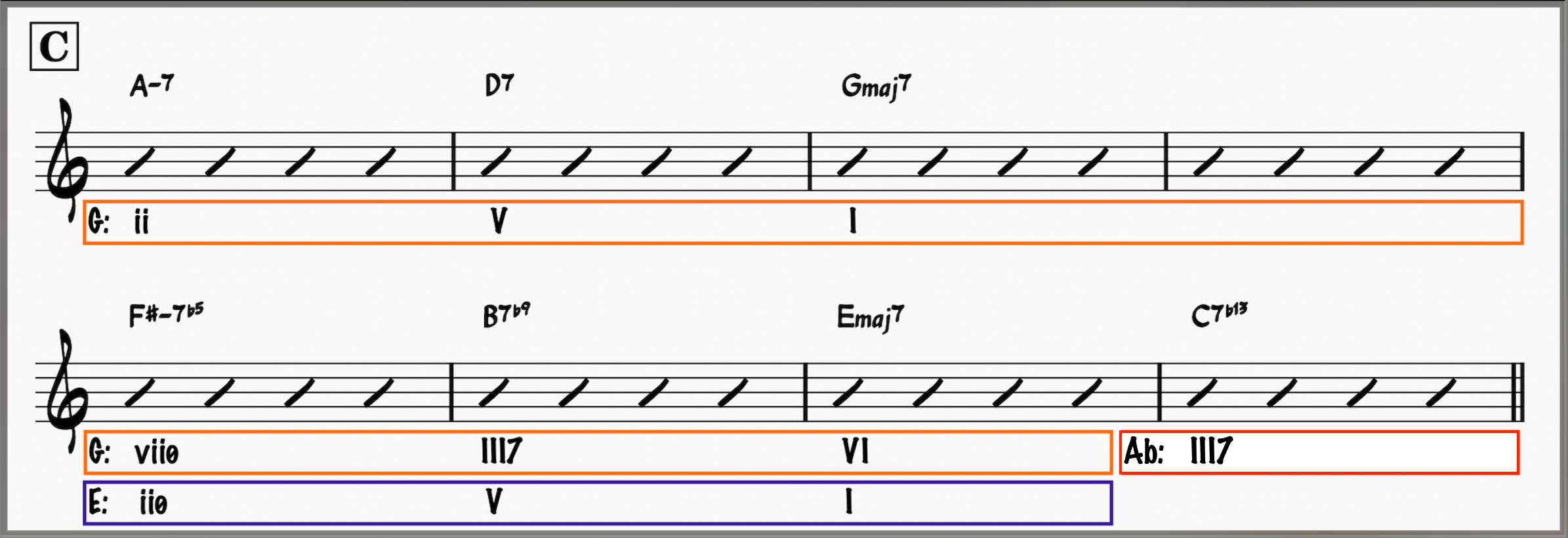 C section; All The Things You Are w/ harmonic analysis