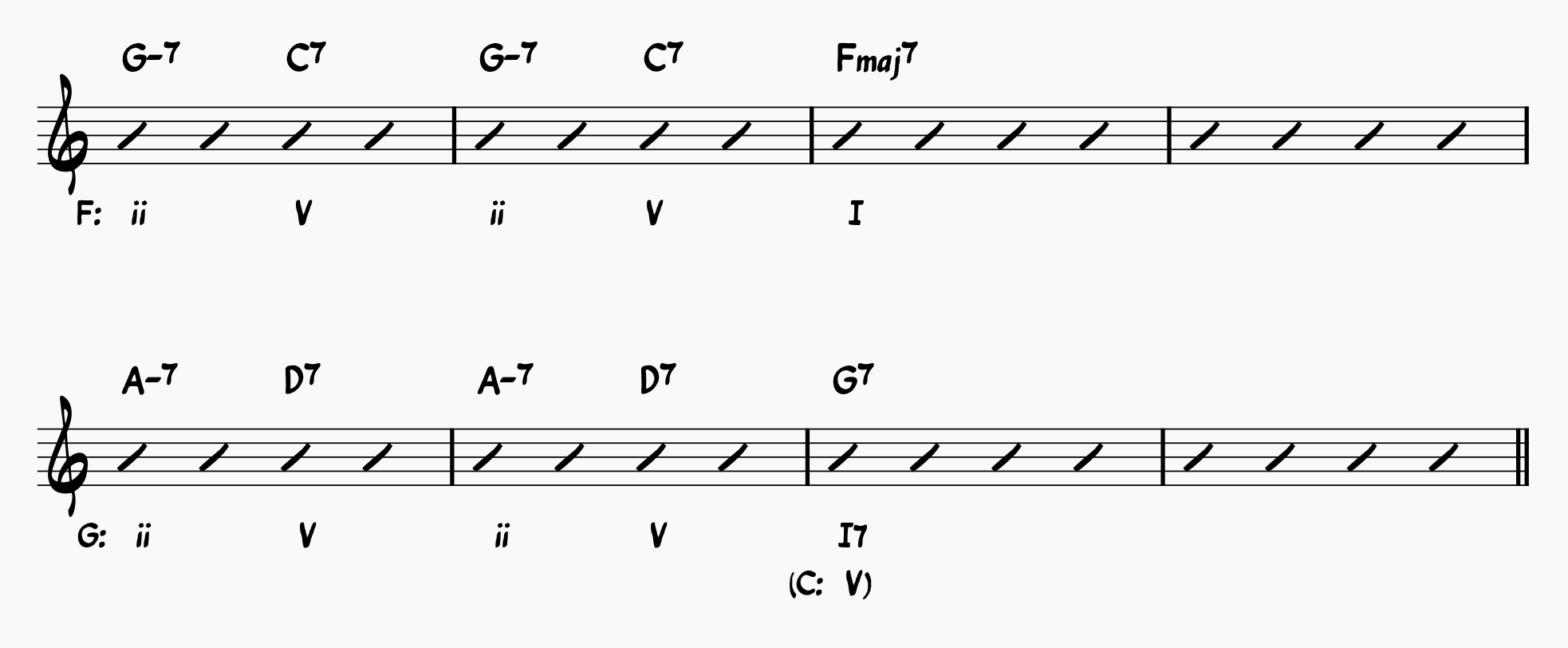 Roman Numeral Analysis of the Duke Ellington and Billy Strayhorn song Satin Doll