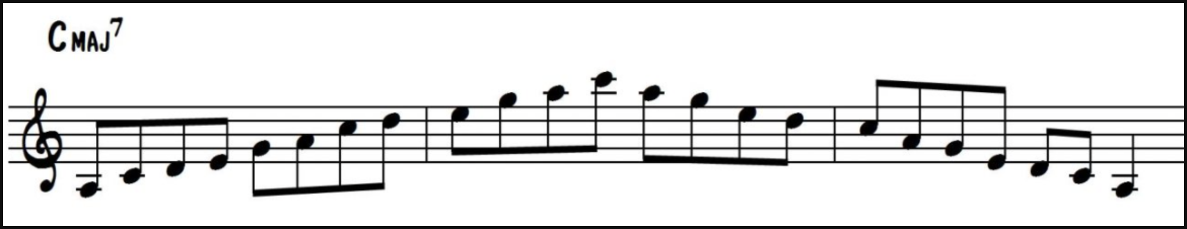 Pentatonic Scale Over a Cmaj7 Chord 