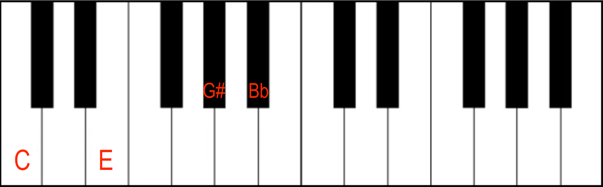 C7(#5) Dominant 7(#5) Jazz Chord