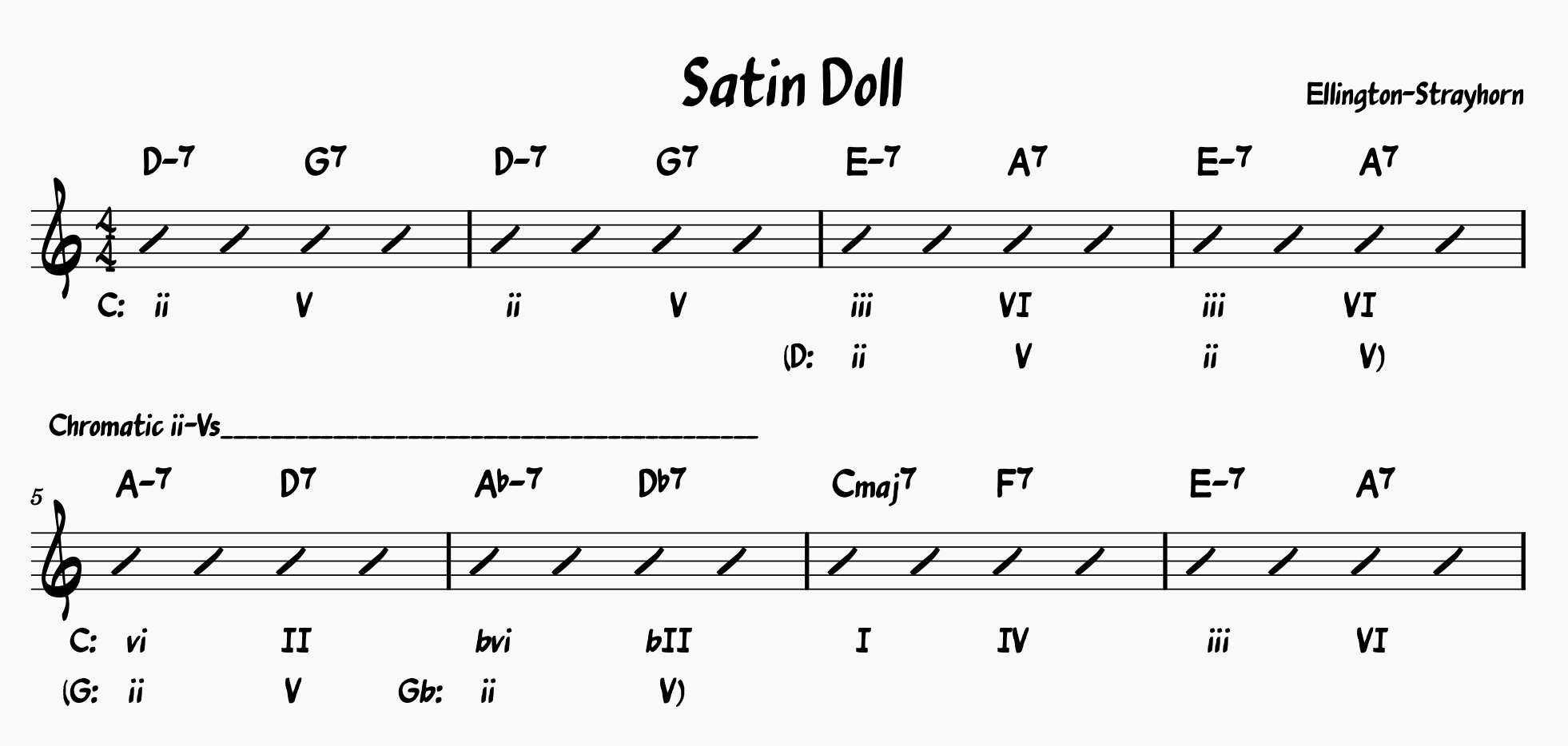 Roman Numeral Analysis of the First 8 bars of Satin Doll by Duke Ellington and Billy Strayhorn