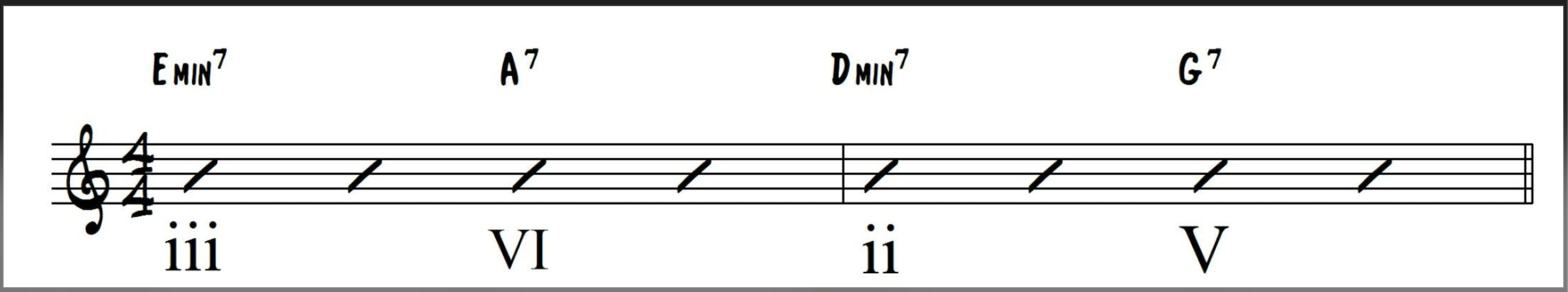 iii VI ii V