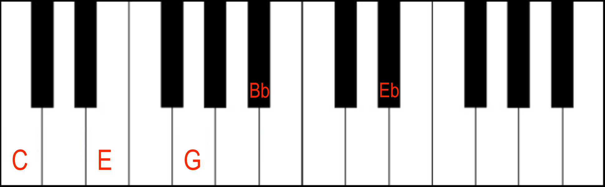 C7(#9) in root Position