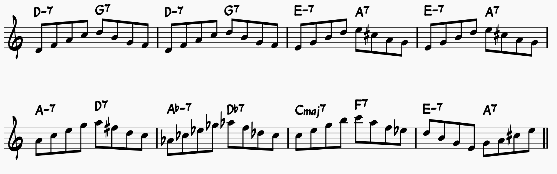 7th chord arpeggios over the first eight bars of Satin Doll