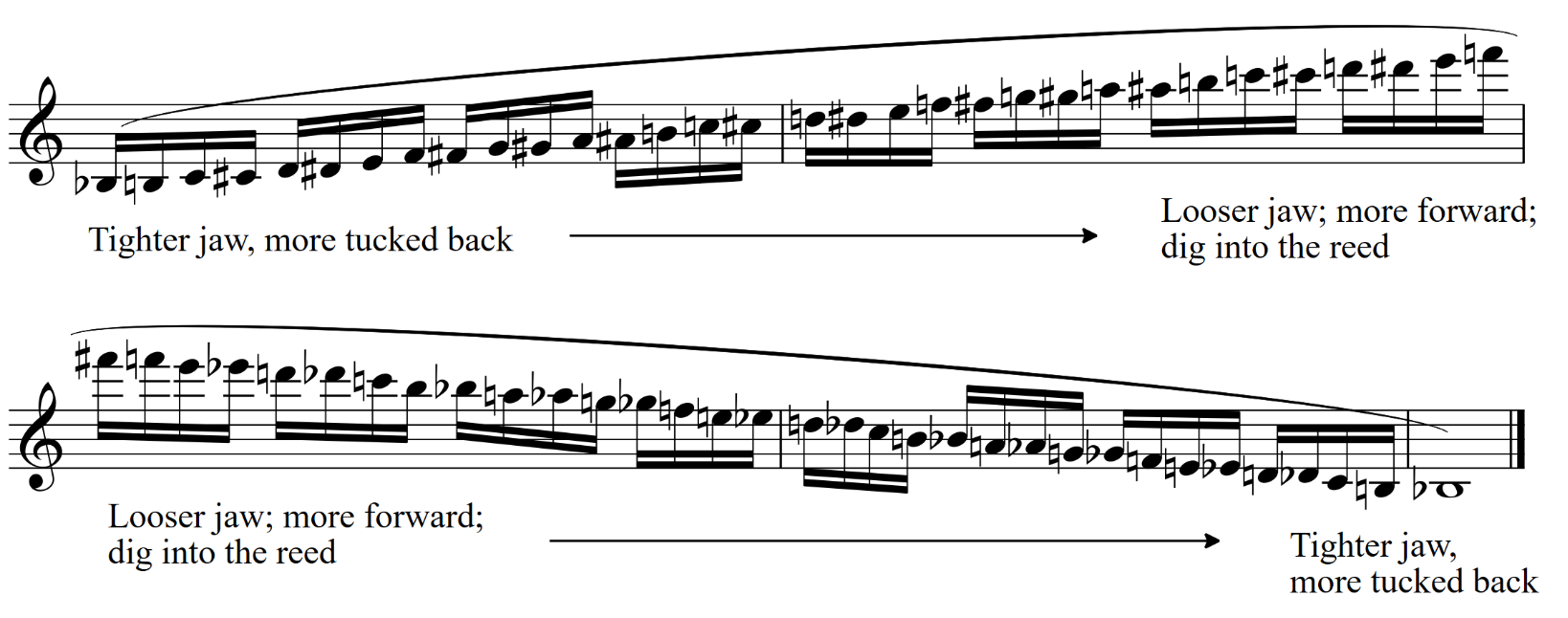 Jazz Saxaphonists guide to playing saxophone: playing saxaphone at extreme registers