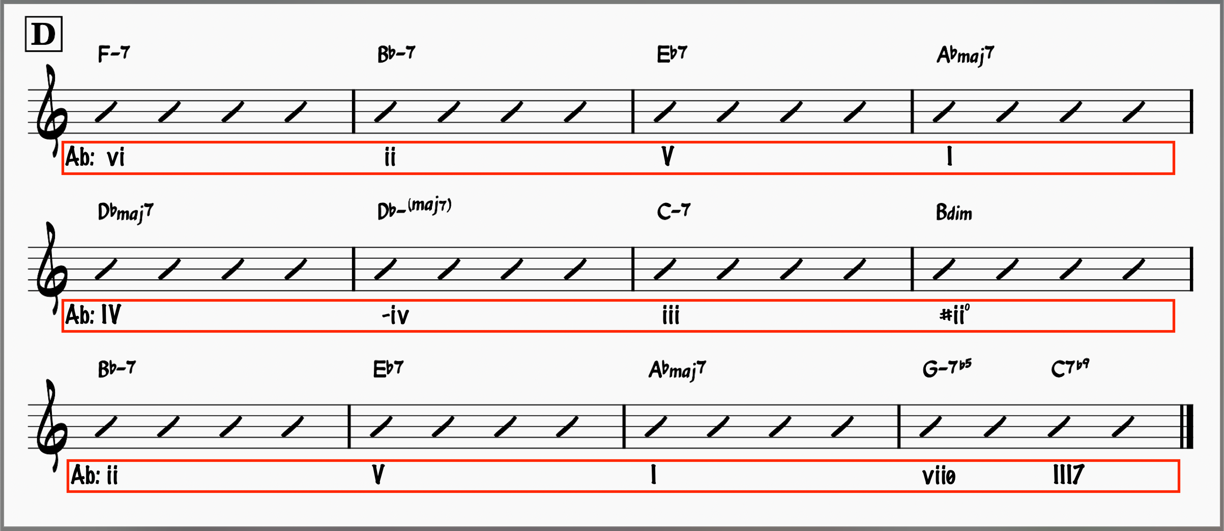 D section; All The Things You Are w/ harmonic analysis