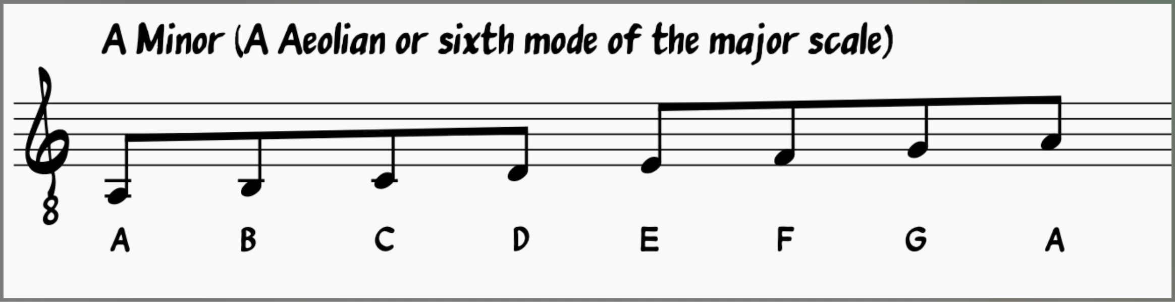 A Minor Scale: A-B-C-D-E-F-G-A