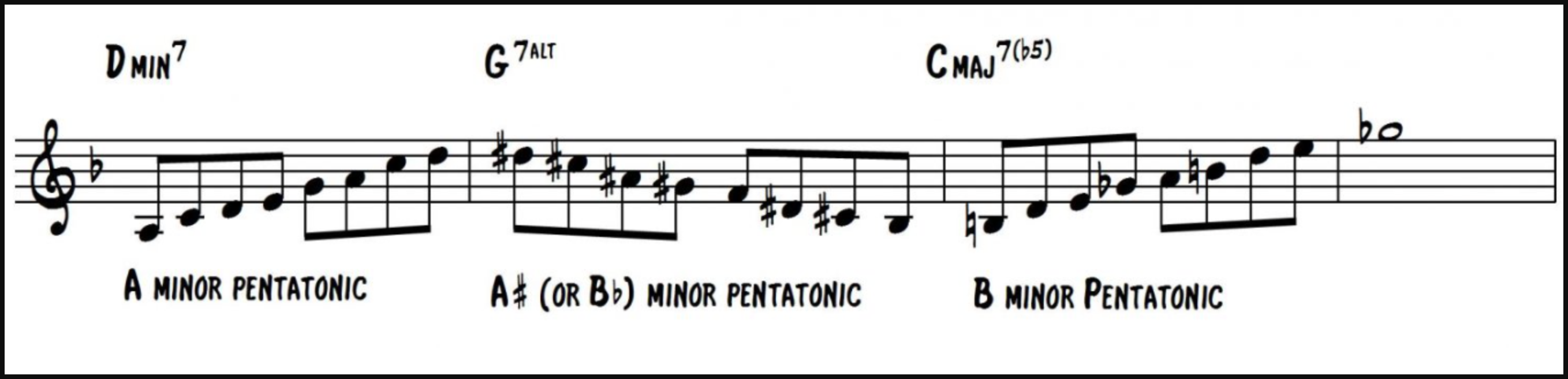 Chromatic Ascending Pentatonic Scales Over ii-V-I Chord Progressions