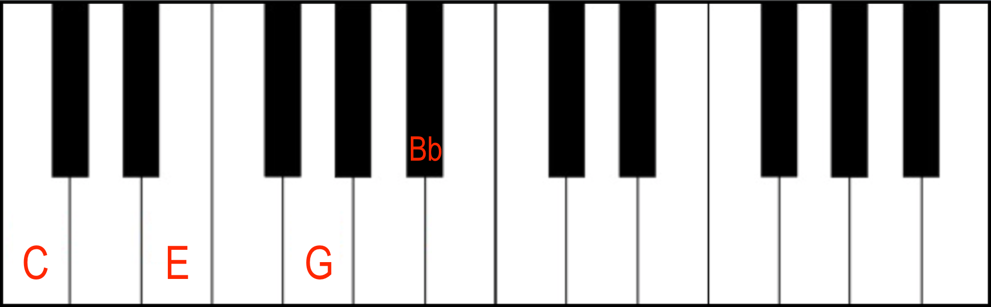 C7 Dominant 7th Piano Jazz Chord
