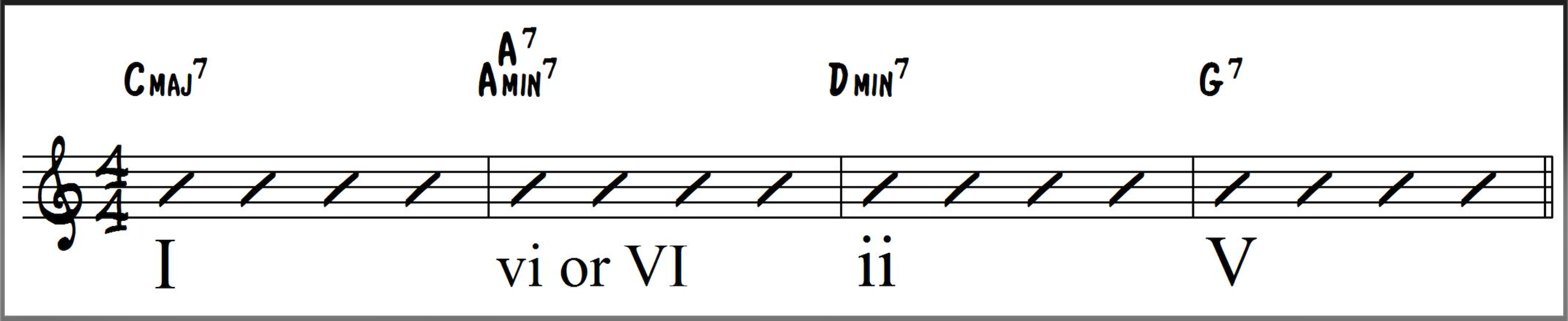 Major I-vi-ii-V Jazz Chord Progression