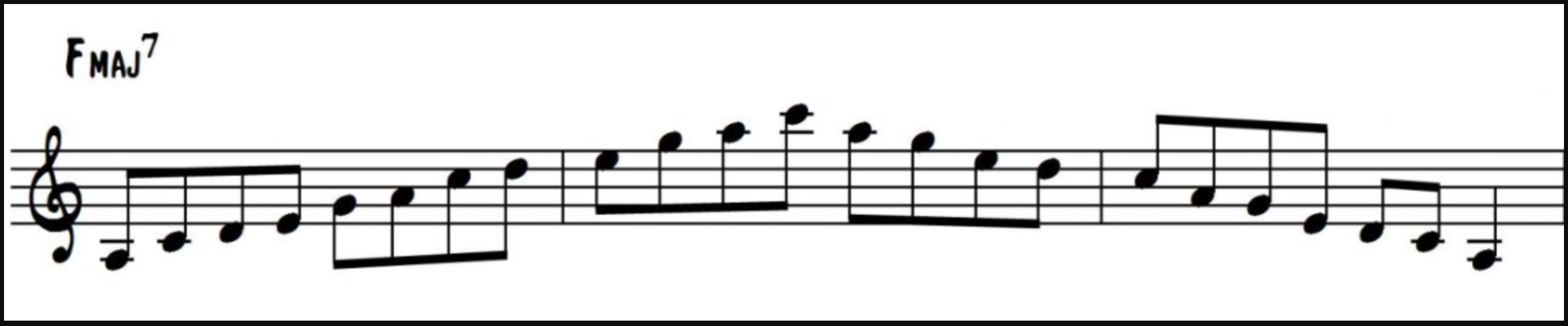 Pentatonic Scale over an Fmaj7 Chord