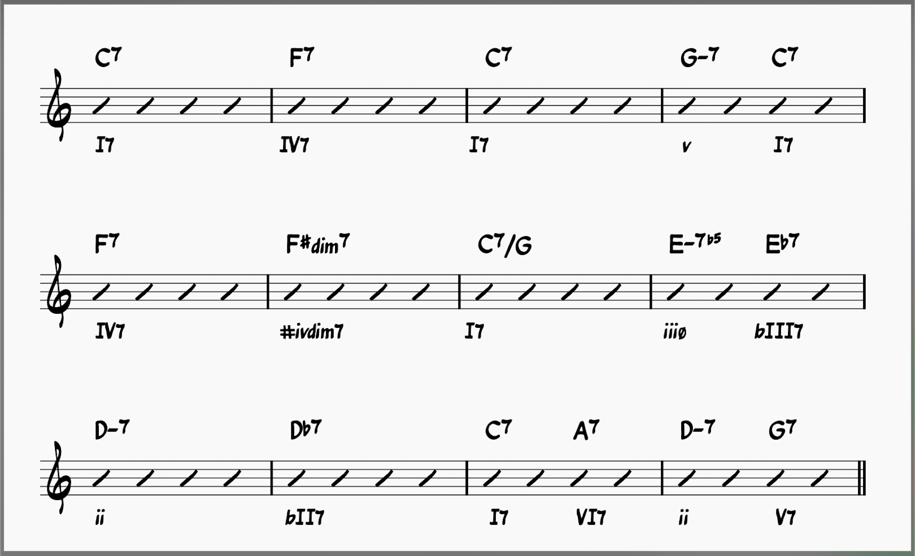 Jazz blues progression in C with Roman numeral analysis