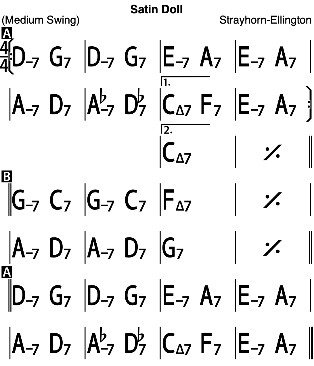 Chord Chart of Satin Doll in C Major