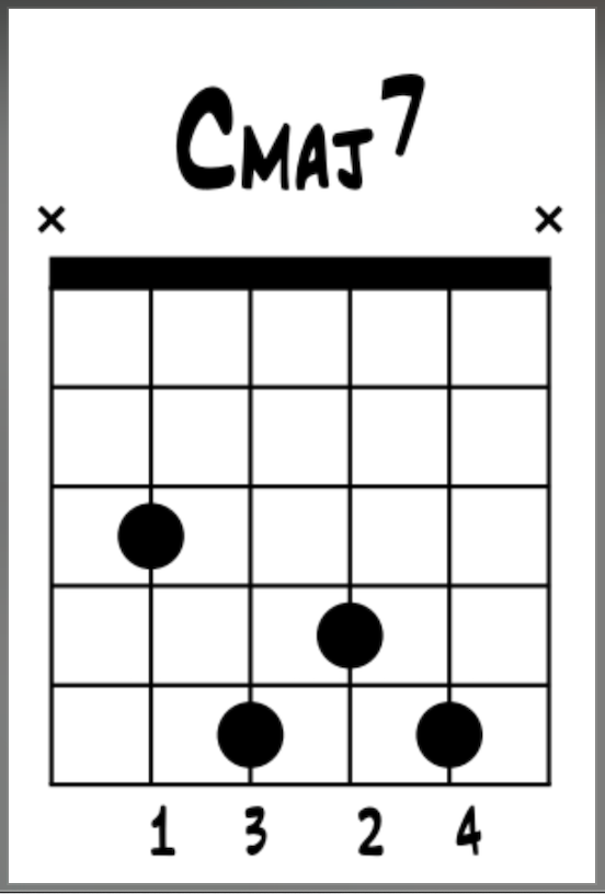 Beginner Jazz Guitar: Root Position Voicing for C Major 7 on the B String Group