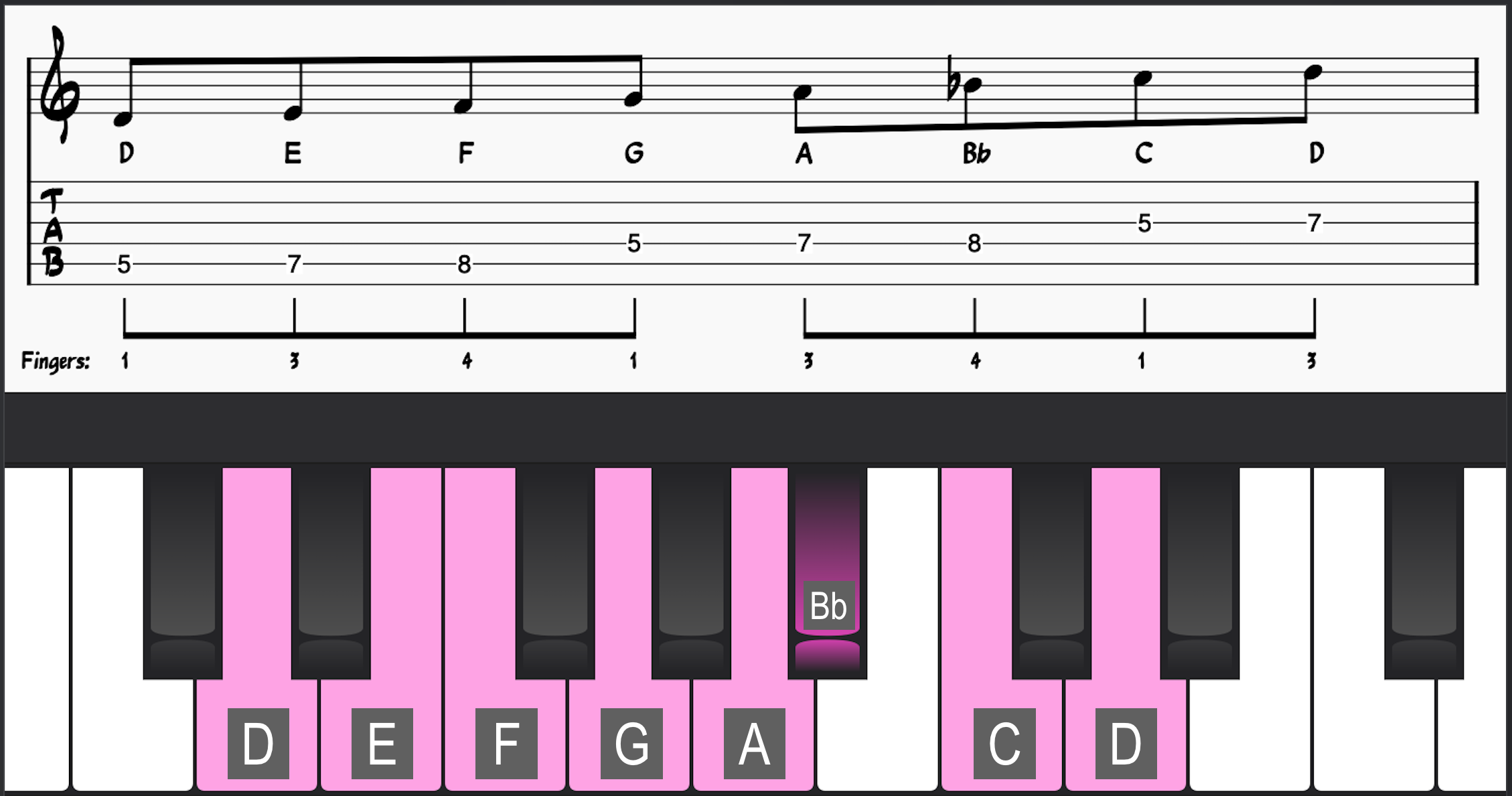 D Natural minor on guitar and piano