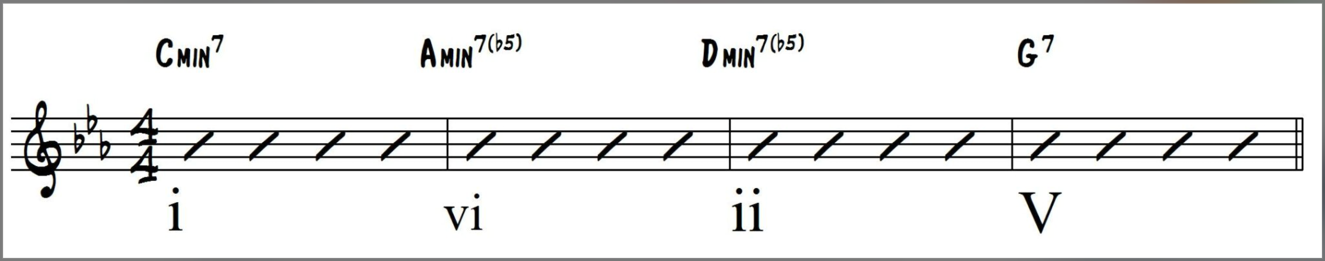 Minor i-vi-ii-V Jazz Chord Progression