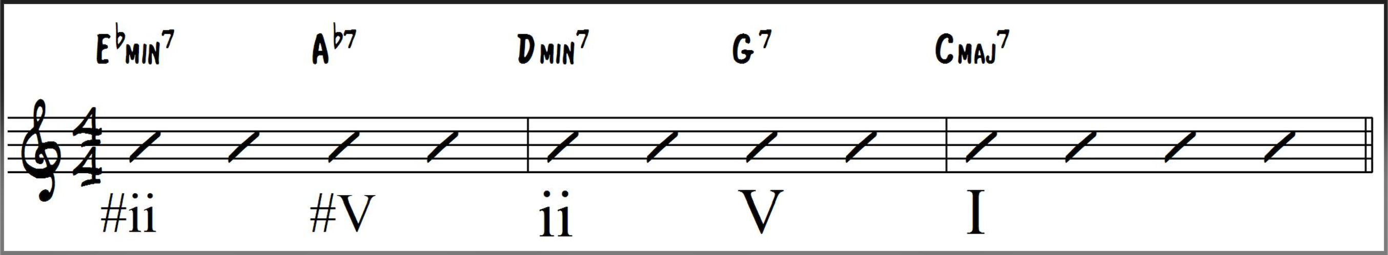 Chromatic ii-V's Jazz Chord Progression