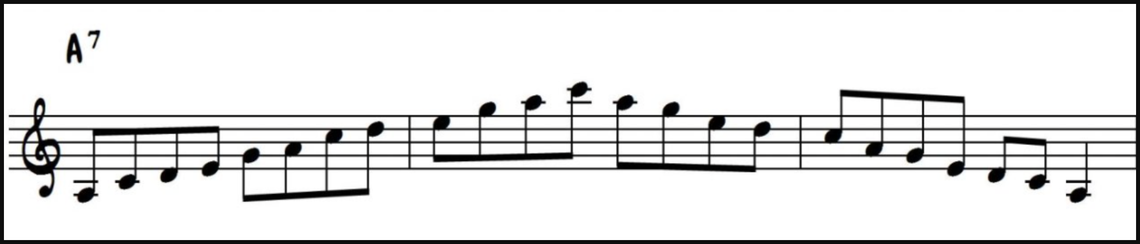 Pentatonic Scale over an A7 Chord