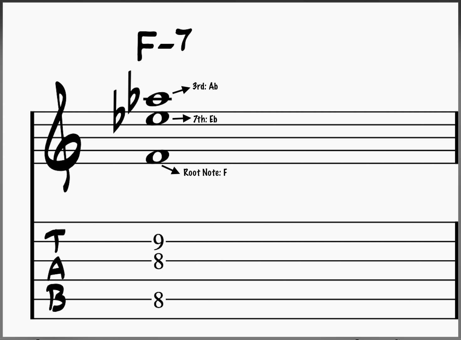 Shell Chord voicing for F-7