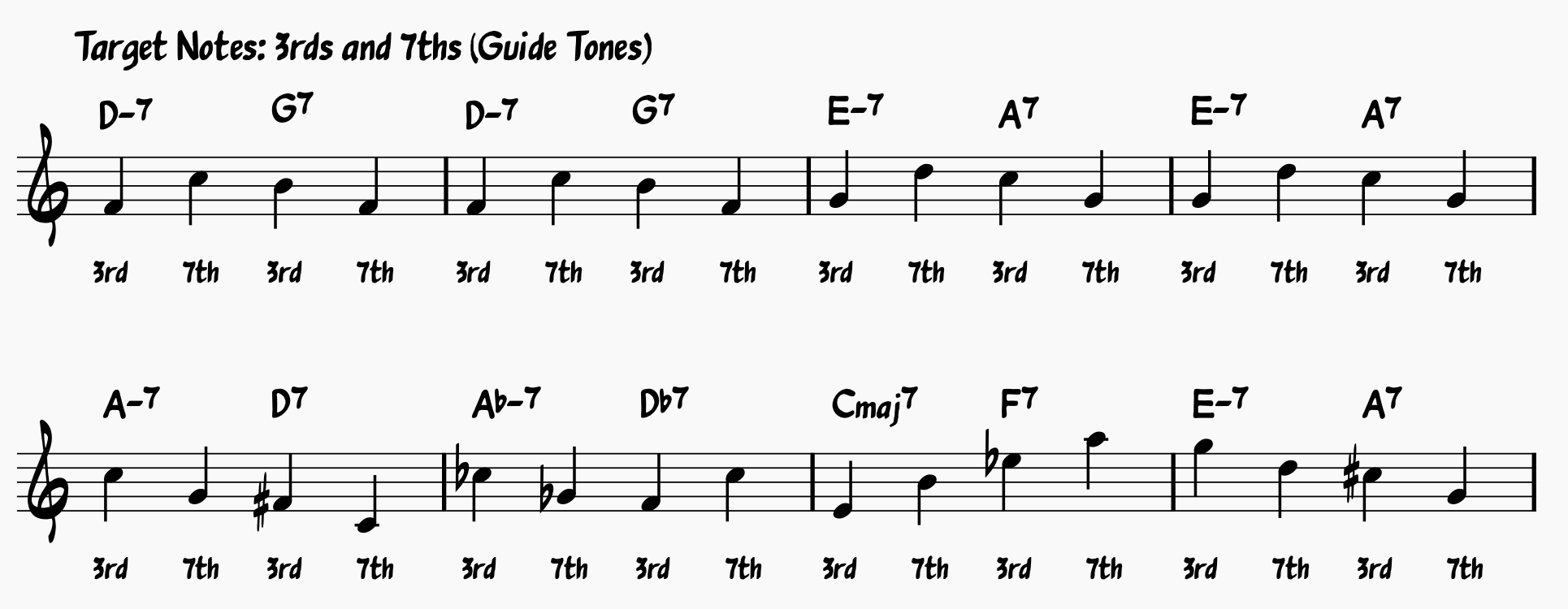 Targeting the 3rd and the 7th of each chord in Satin Doll